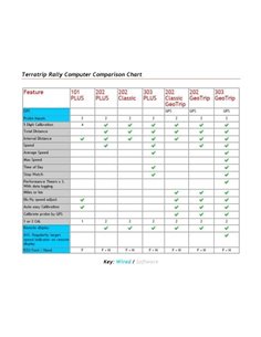 Terratrip Primerjalna tabela