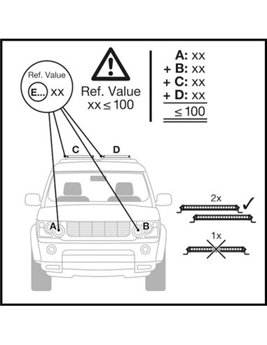 Daljinka LED – LIGHT BAR 544x33mm 90W 10-48V