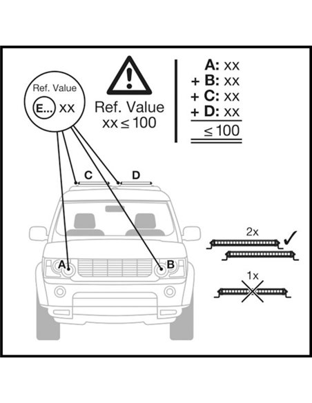 Daljinka LED – LIGHT BAR 544x33mm 90W 10-48V