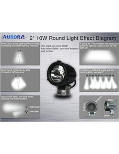 Luč LED Aurora 651lm – 20° 2