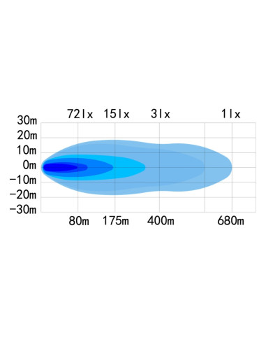 Delovni  LED – LIGHT BAR 1038x42mm 180W 10-32V...
