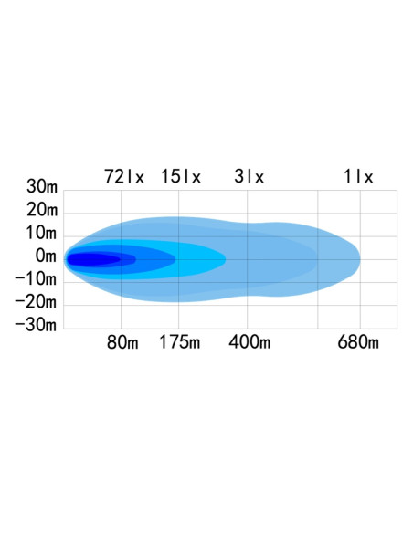 Delovni  LED – LIGHT BAR 1038x42mm 180W 10-32V z belo pozicijo