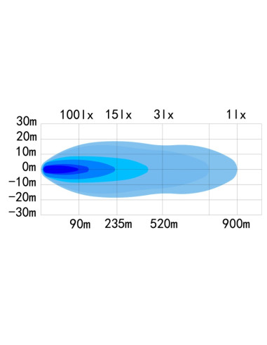 Delovni LED – LIGHT BAR 1041x63mm 360W z belo...