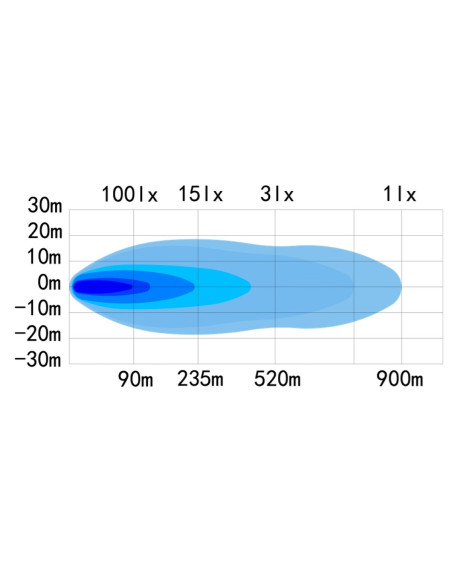 Delovni LED – LIGHT BAR 1041x63mm 360W z belo pozicijo