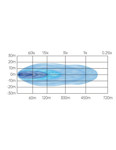 Daljinka LED – LIGHT BAR 534x42mm 90W z belo...