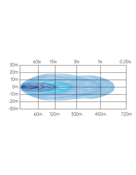 Daljinka LED – LIGHT BAR 534x42mm 90W z belo pozicijo
